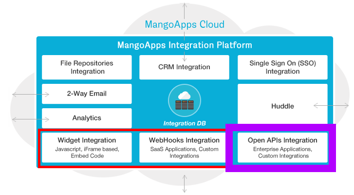 MangoApps OpenAPIs