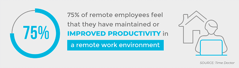 Remote employees improve productivity in a remote work environment