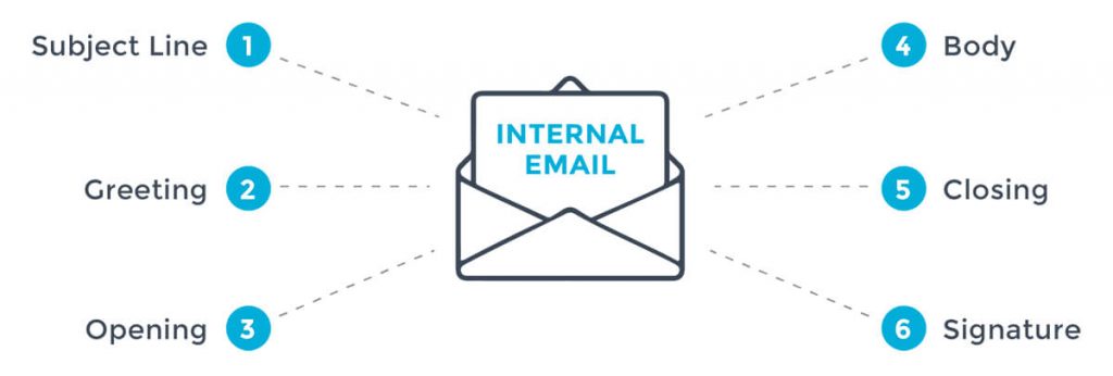 Six Primary Features of Internal Email