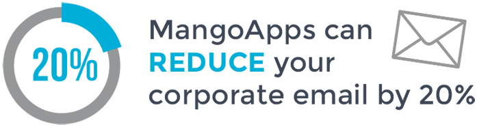 MangoApps can reduce your corporate email by 20%
