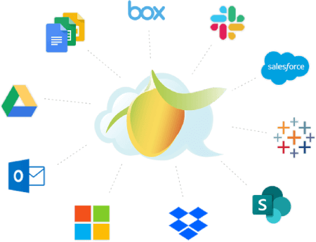 Integrations That Fit Your Needs