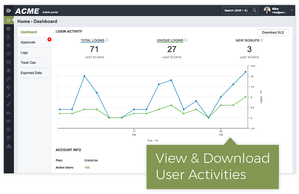 Track and Monitor User Login Activity