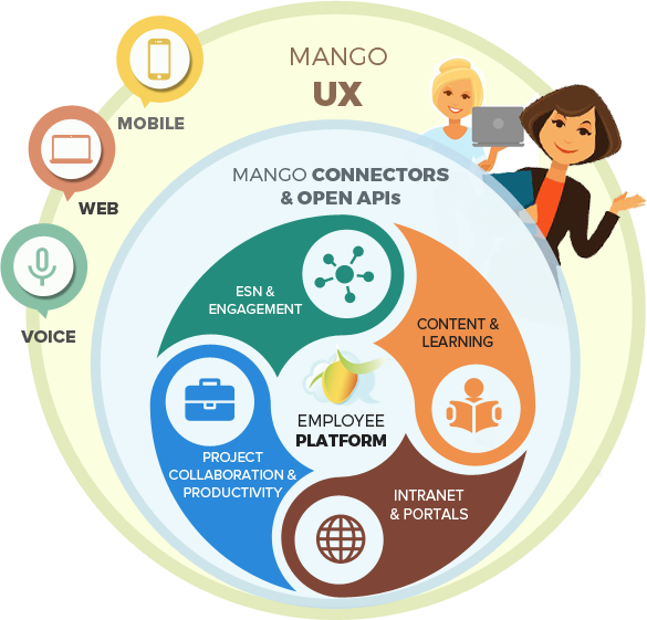 MangoApps UX