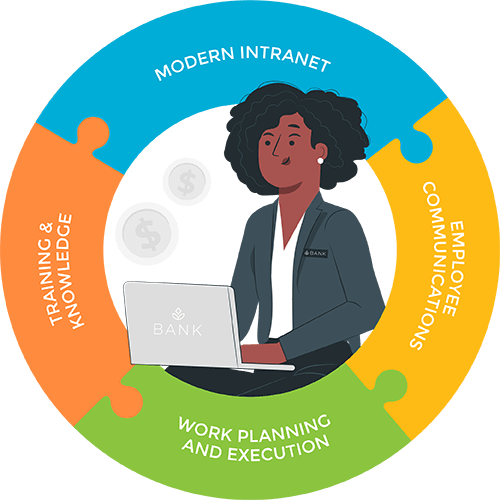 Unified Digital Workplace Platform for Financial Companies