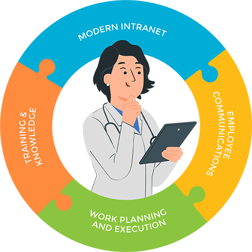 Unified Digital Workplace Platform for Healthcare