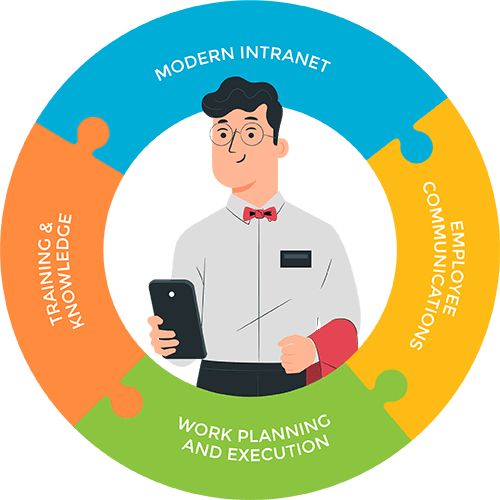 Unified Digital Workplace Platform for Hospitality Companies