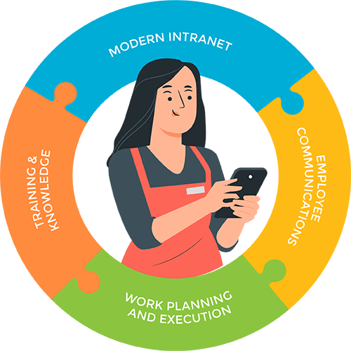 Unified Digital Workplace Platform for Retail