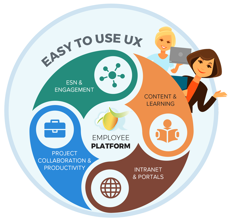 MangoApps UX