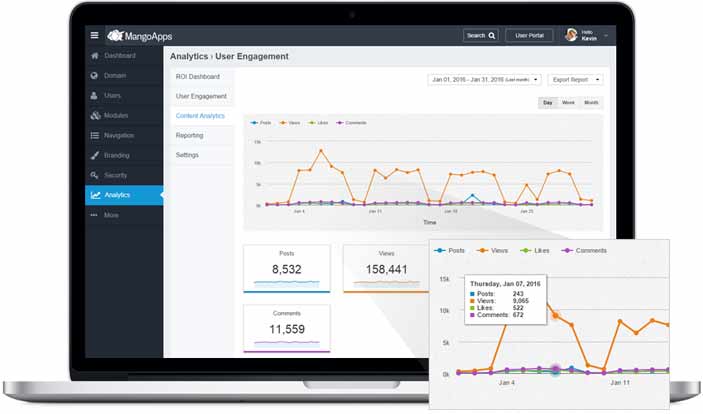 Content analytics to get insights to views, likes and comments on them