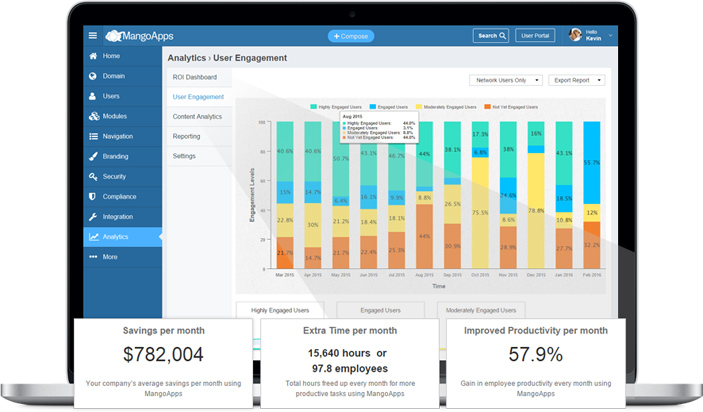 Analytics & Reporting