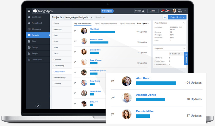 Highlight top contributors and influencers