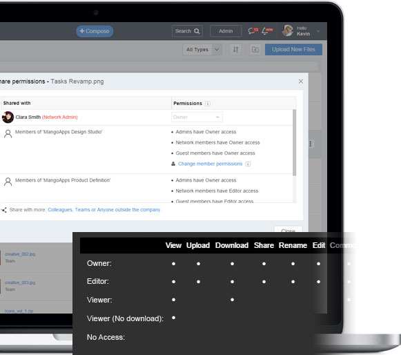 Don't loose control of your content with granular file permissions