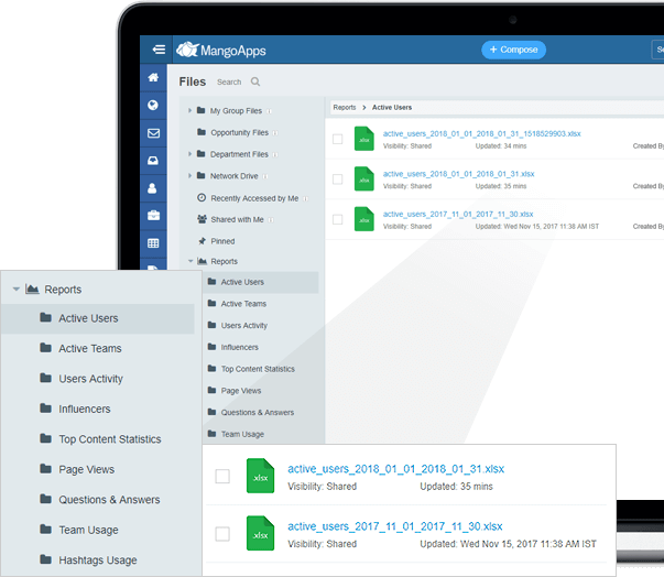 Out-of-the box MangoApps comes with following popular usage reports